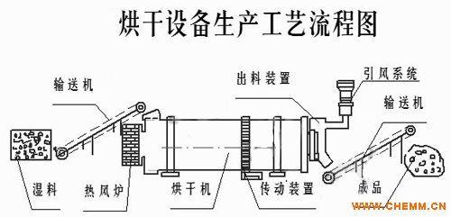 [榨油机]影响压榨制油效果的因素 - 中国化工机械网